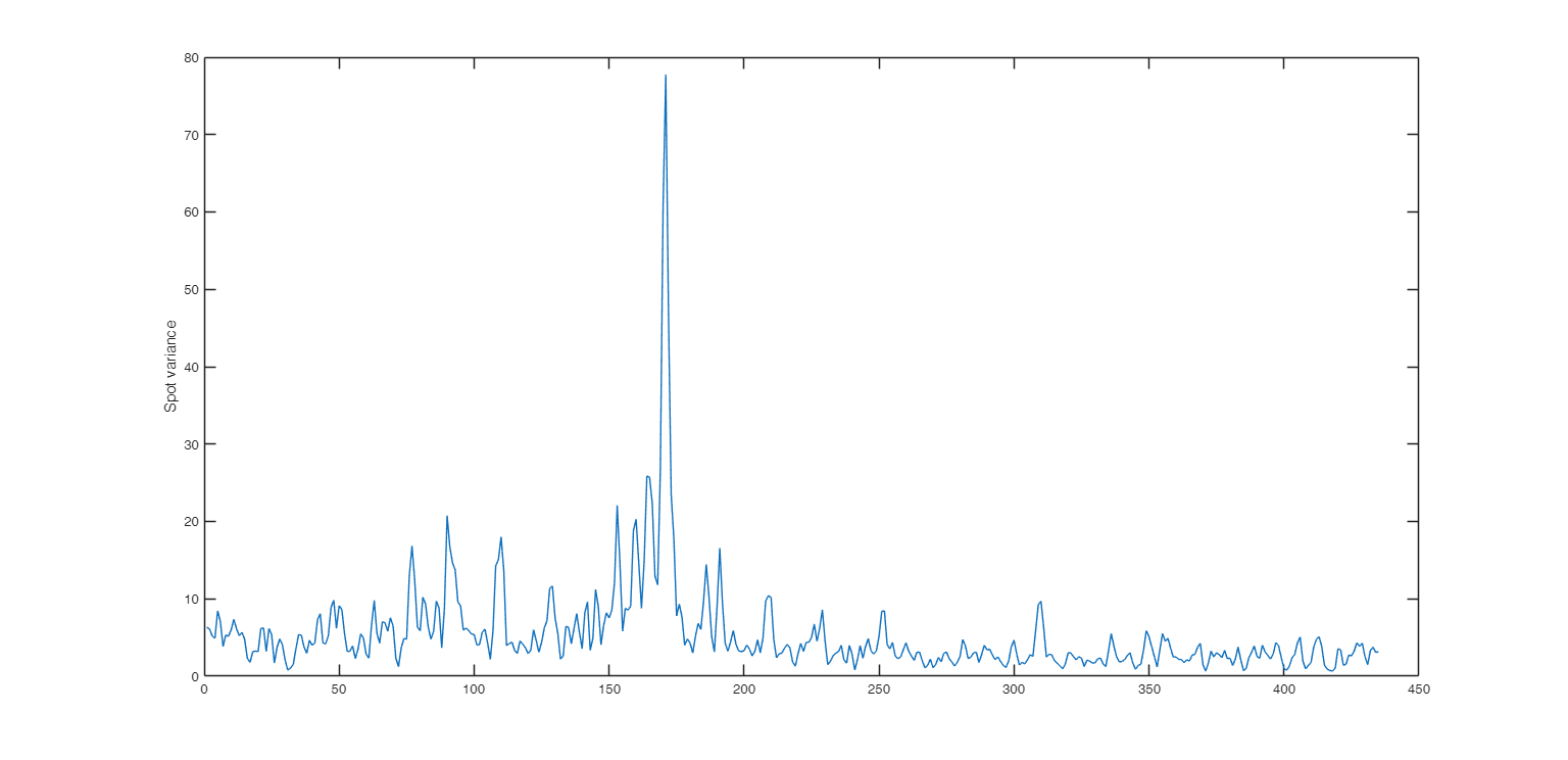 Click here for the graphical output of this example (link to Ro.S.A. website).